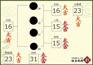 地格 17画|姓名判断で画数が17画の運勢・意味